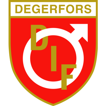 Degerfors