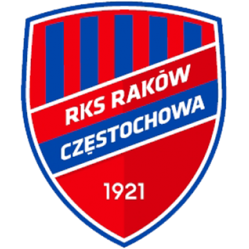 Rakow-Czestochowa